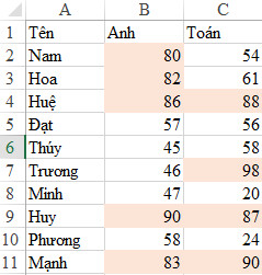Hướng dẫn thay đổi màu background hoặc màu font dựa trên giá trị ô trong Excel